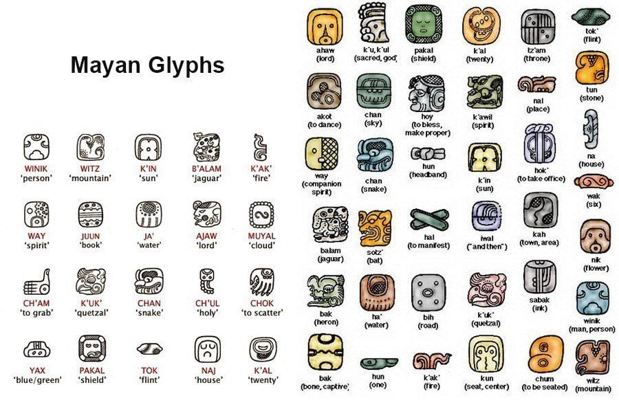 Comparing Mayan symbols used in tattoo designs including ...
