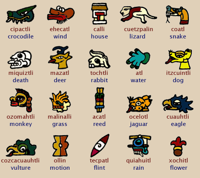 Examples of the tribal language of the Aztecs. These symbols are sometimes used in tattoos